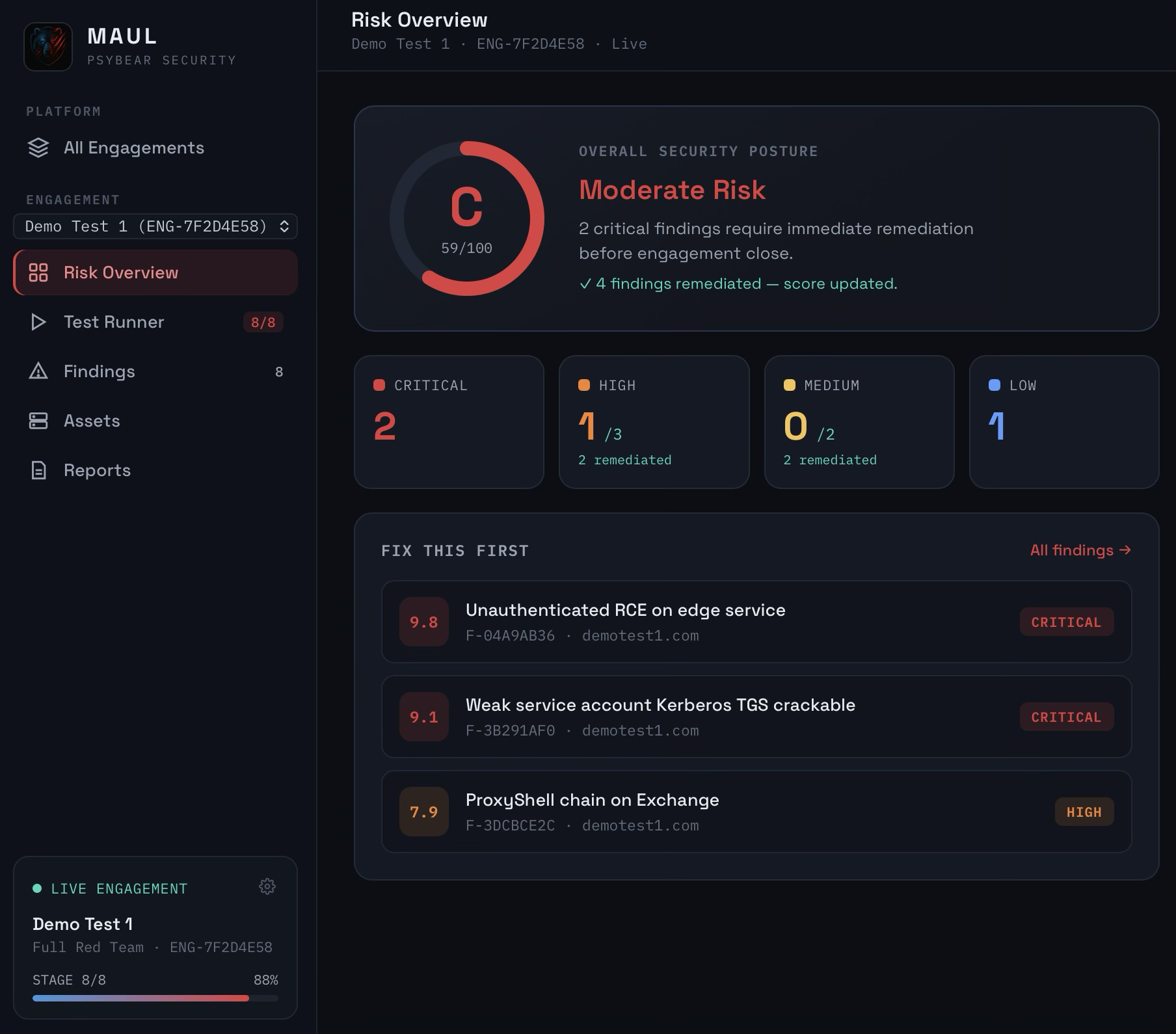 The Maul platform — live Risk Overview showing the overall security posture score, severity breakdown and prioritised findings for an engagement.